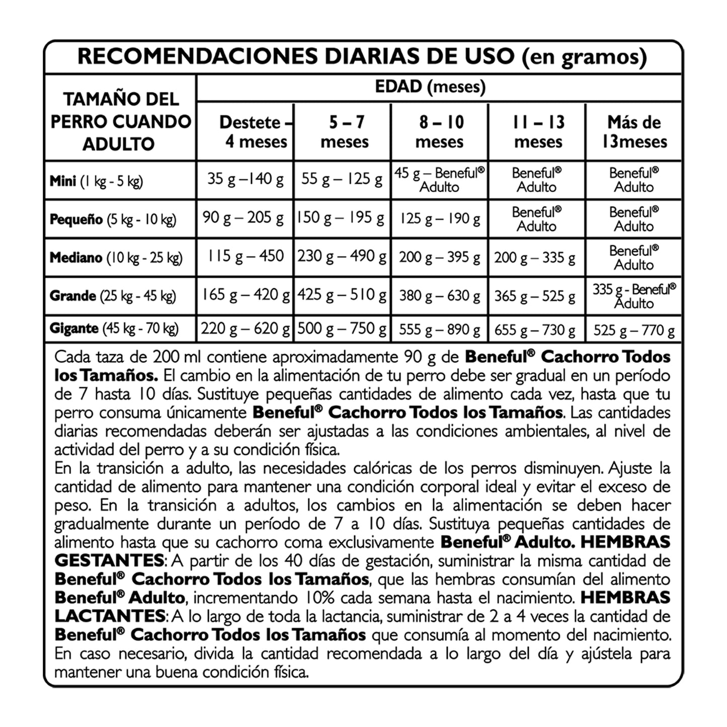 Beneful Cachorro 10 kg