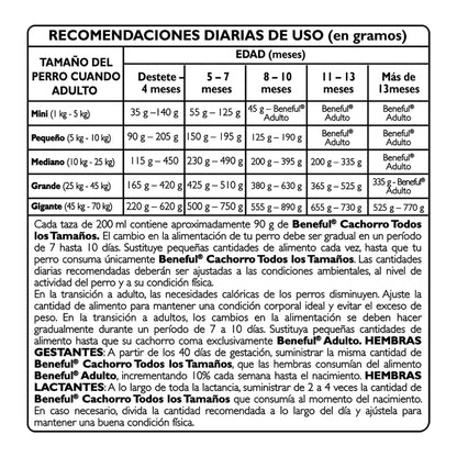 Beneful Cachorro 10 kg