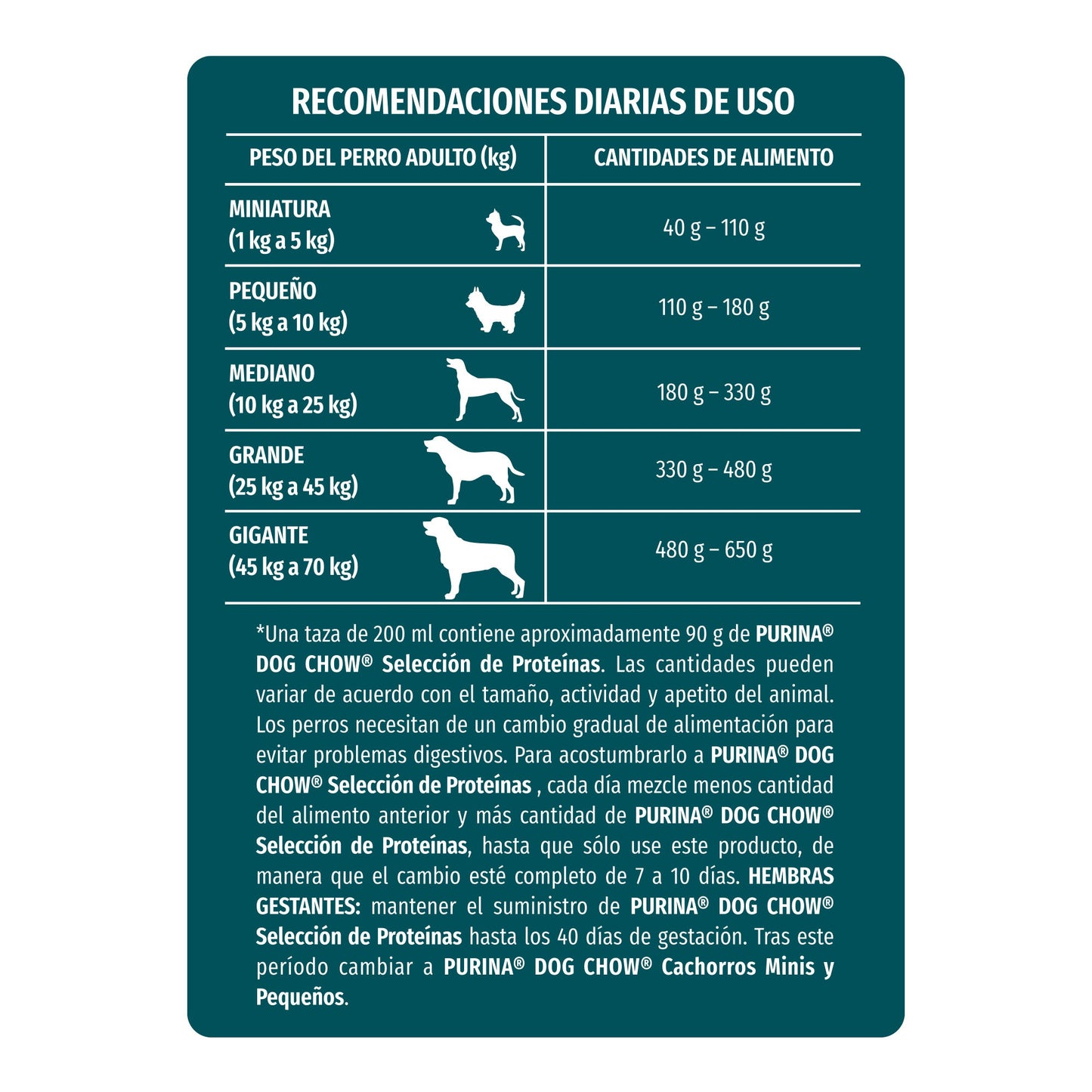 Dog Chow Cordero 10 kg