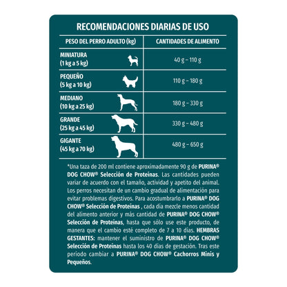 Dog Chow Cordero 10 kg