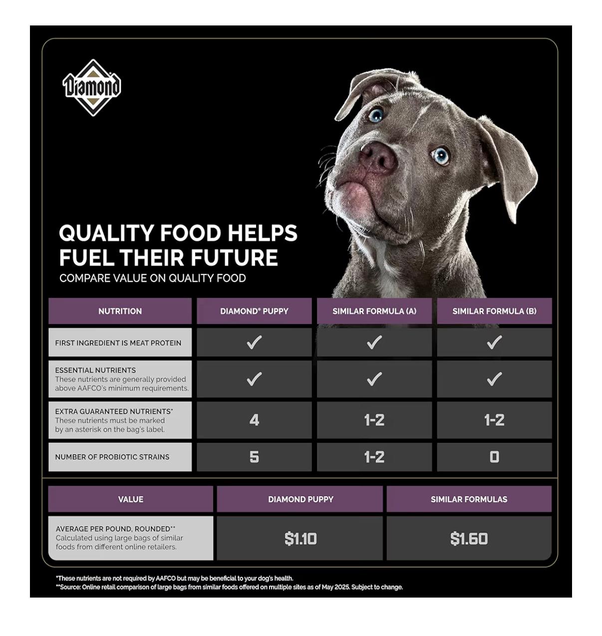 Diamond Premium Puppy 18.14kg