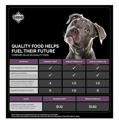 Diamond Premium Puppy 18.14kg